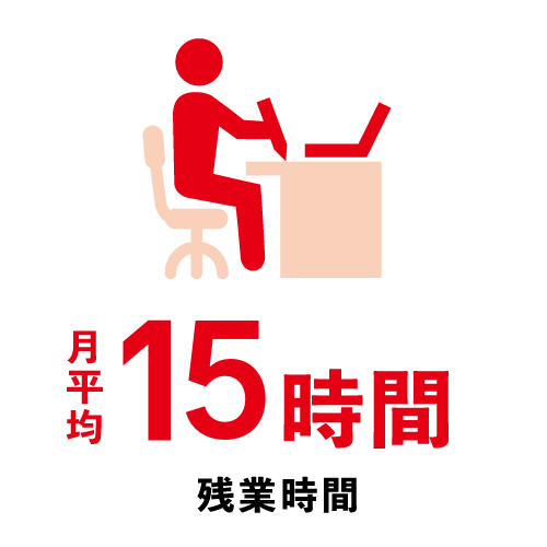 残業時間 月平均15時間